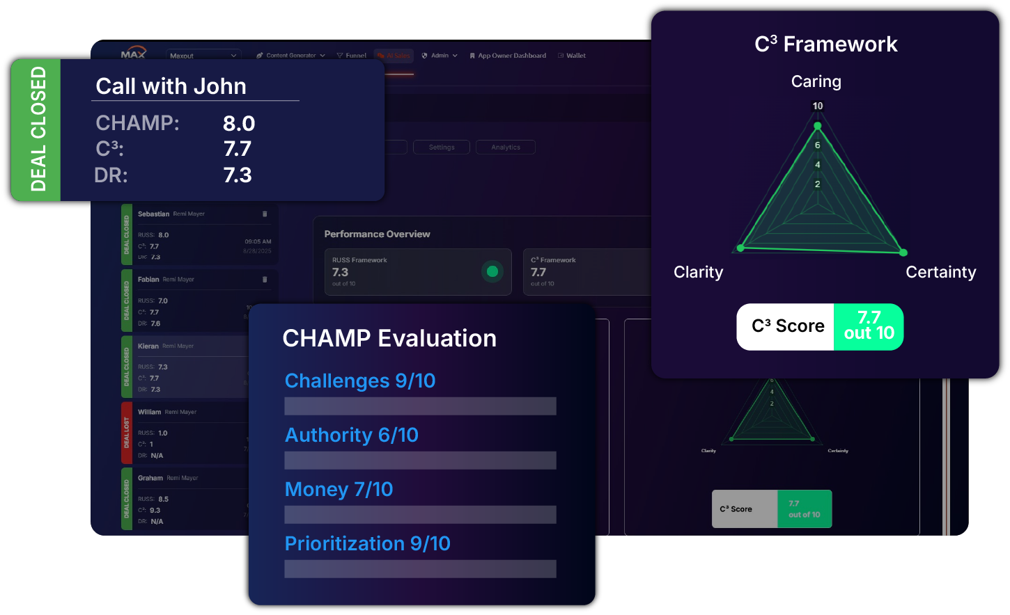 Call scoring and analysis dashboard for appointment setters