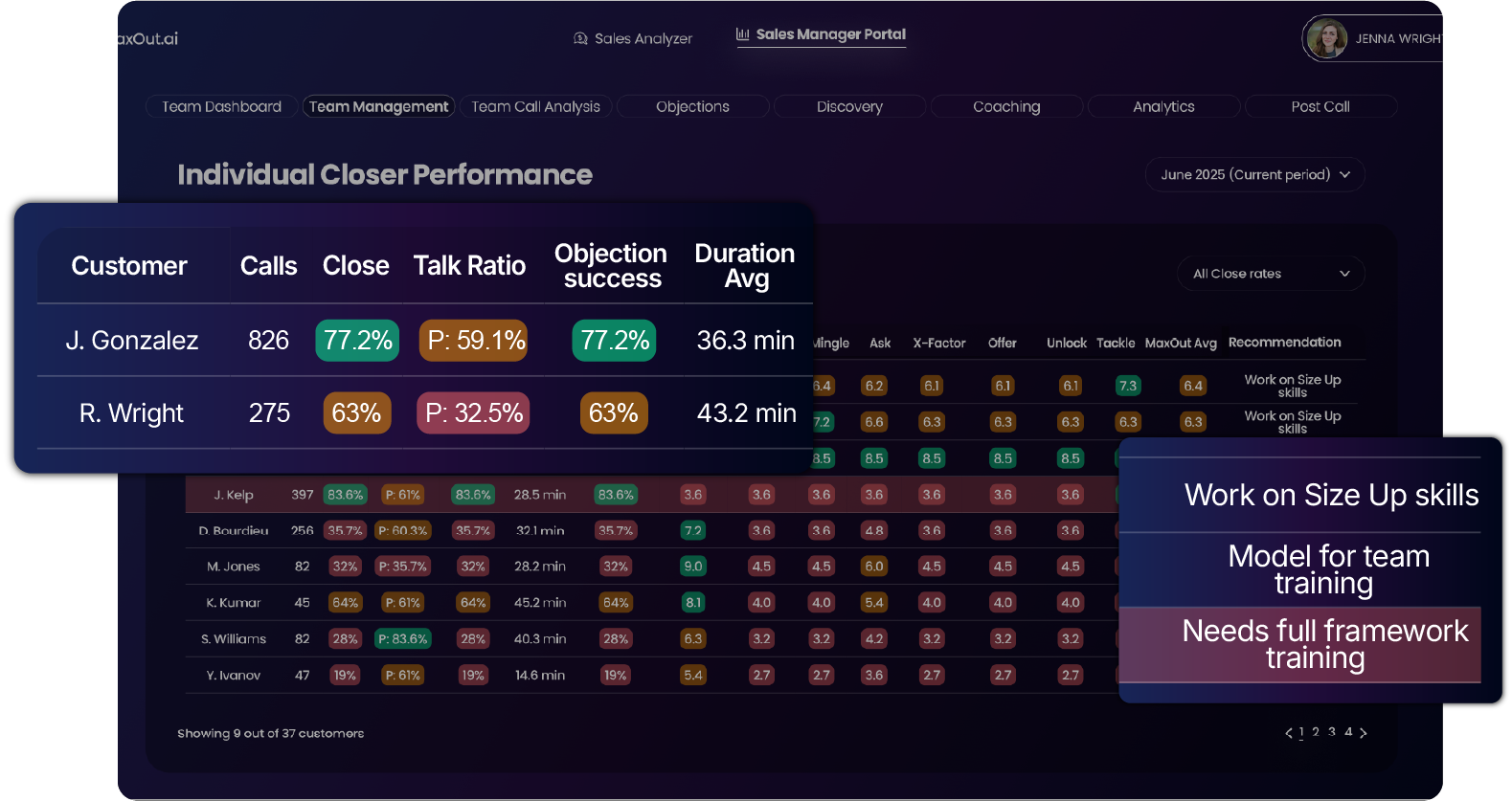 Individual Closer Performance Dashboard showing real-time metrics for sales team members