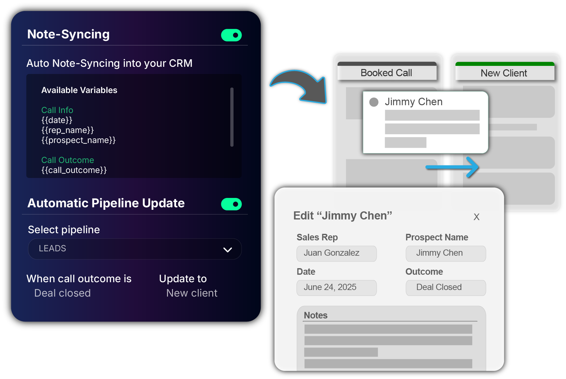 CRM Integration Dashboard showing automated team performance tracking
