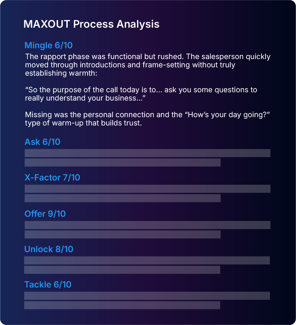 MAXOUT Process Analysis dashboard showing detailed coaching feedback with scores and specific recommendations