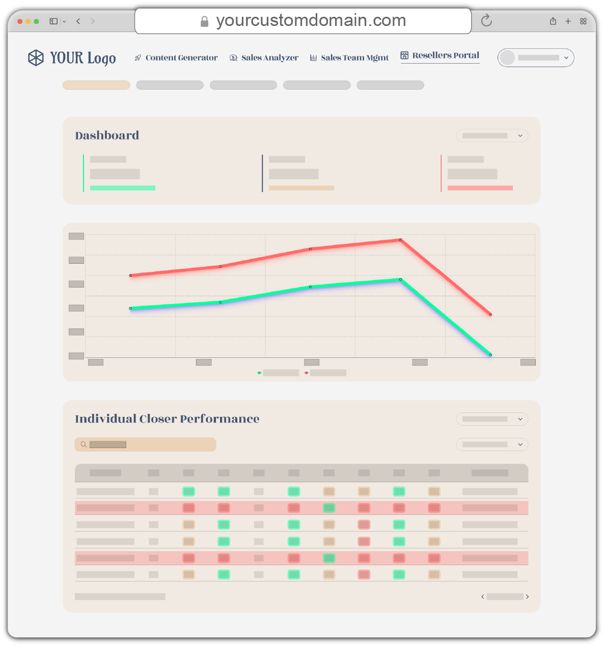 Custom white-labeled dashboard at yourcustomdomain.com with YOUR Logo branding, showing Individual Closer Performance analytics table with professional interface design