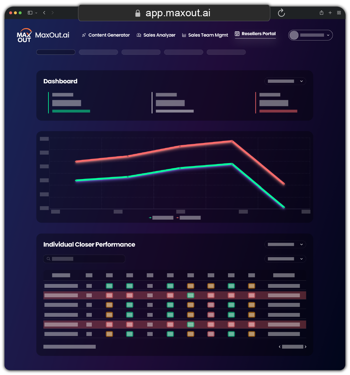 MaxOut.ai default branding with dark navy theme, MaxOut logo at app.maxout.ai domain, showing dashboard with performance charts and Individual Closer Performance analytics table