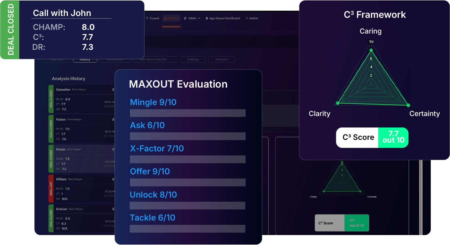 MaxOut.ai Call Scoring Dashboard with MAXOUT Evaluation breakdown